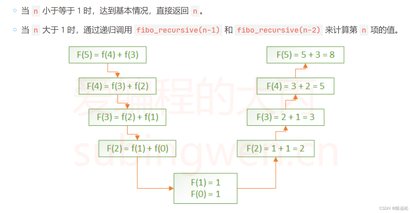 C语言 内联函数 + 递归函数