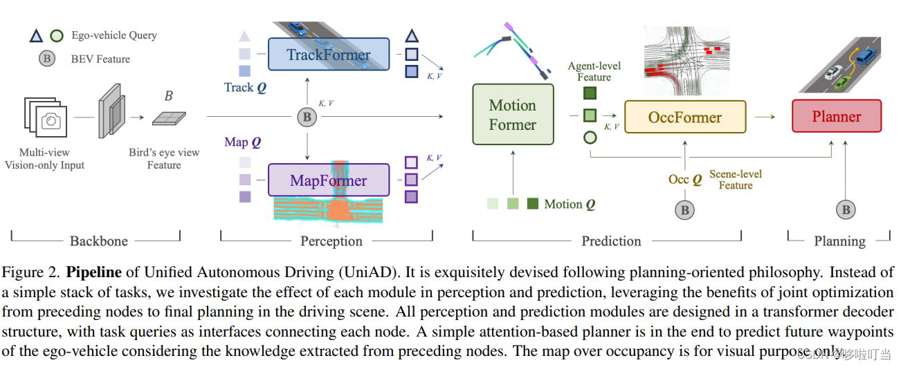 UniAD:以规划为导向的端到端自动驾驶