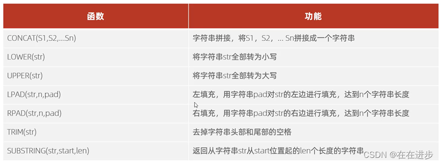 <span style='color:red;'>MySQL</span>基础——函数<span style='color:red;'>和</span><span style='color:red;'>约束</span>