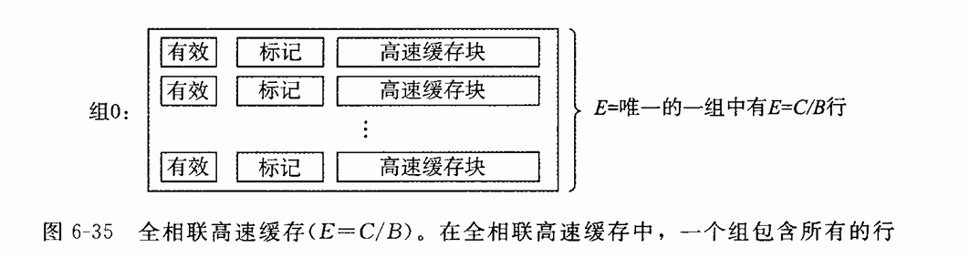 深入理解计算机系统学习笔记