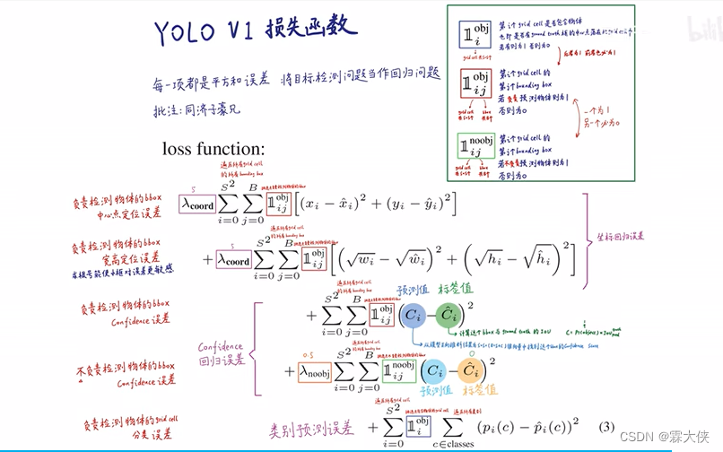 目标检测之YoloV1