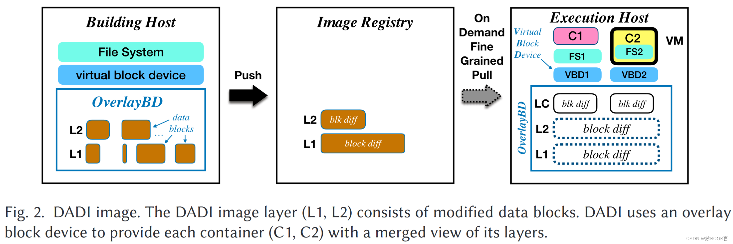 Block-level Image Service for the Cloud——论文泛读