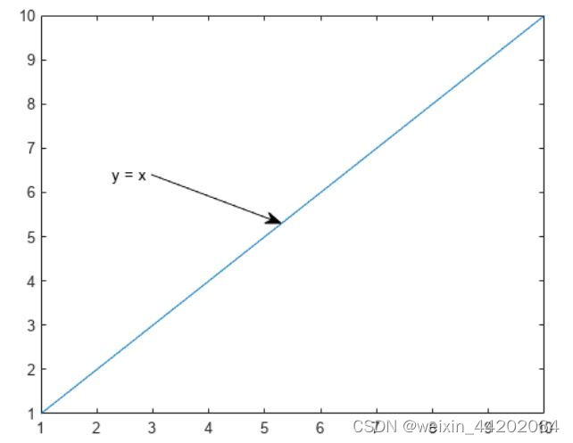 【无标题】Matlab之<span style='color:red;'>annotation</span>函数——创建图形<span style='color:red;'>注释</span>（箭头、椭圆、矩形）