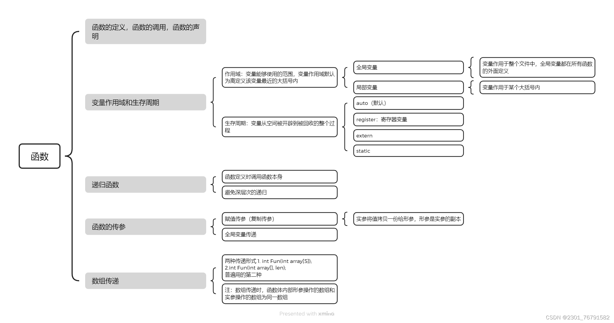 学习day9