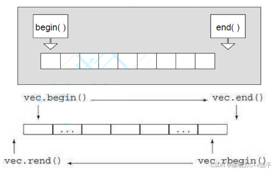 【C++】STL--vector