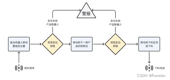 应用案例|精密制造中使用复合机器人得到显著提升