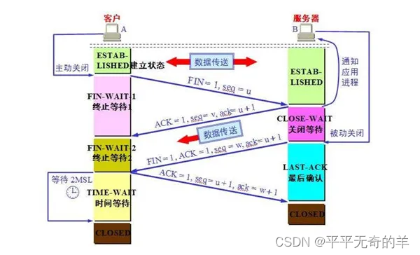 计算机网络面经八股-解释一下HTTP长连接和短连接？