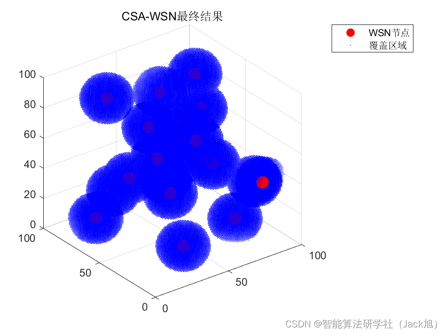 智能优化算法应用：基于协作搜索算法3D无线传感器网络(WSN)覆盖优化 - 附代码