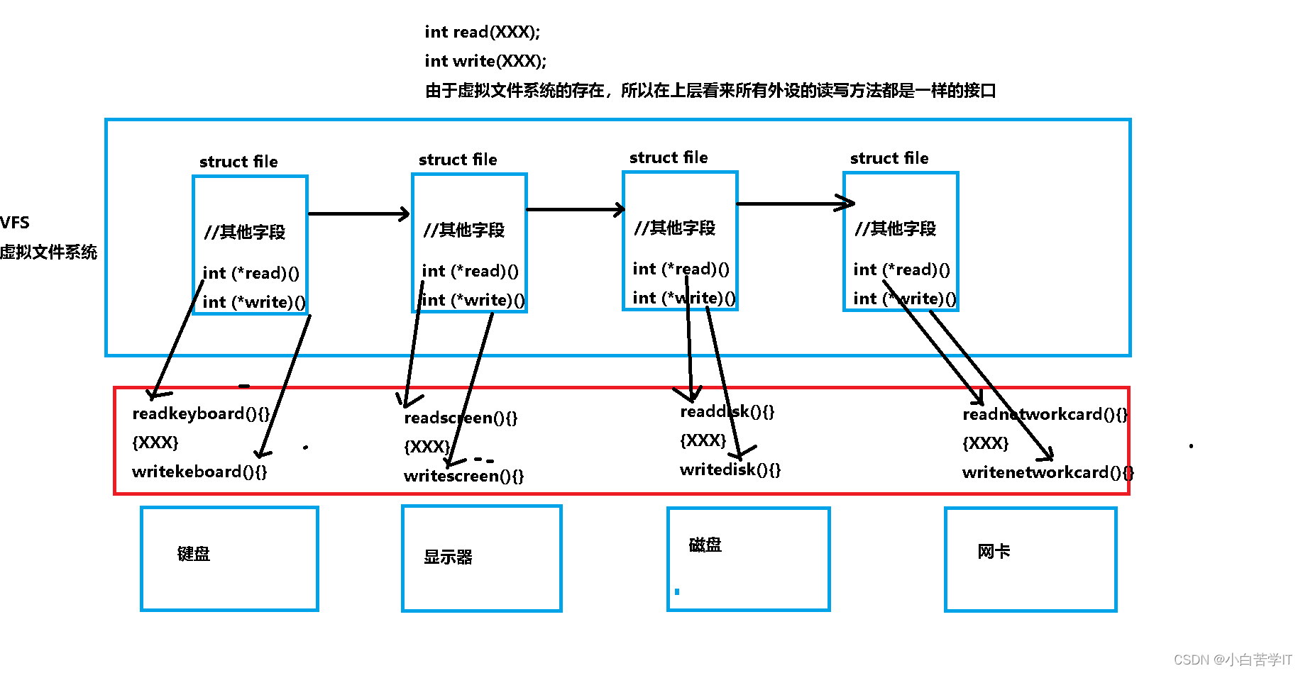 Linux操作系统——文件详解