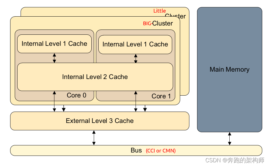 BG-Multi-Cache