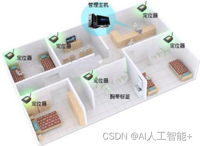 一种基于 RFID 技术的养老院人员定位解决方案