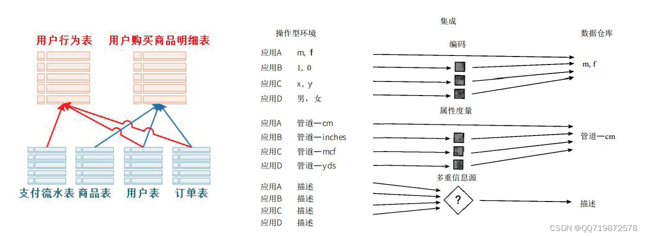 <span style='color:red;'>数据</span><span style='color:red;'>仓库</span>【1】：<span style='color:red;'>简介</span>