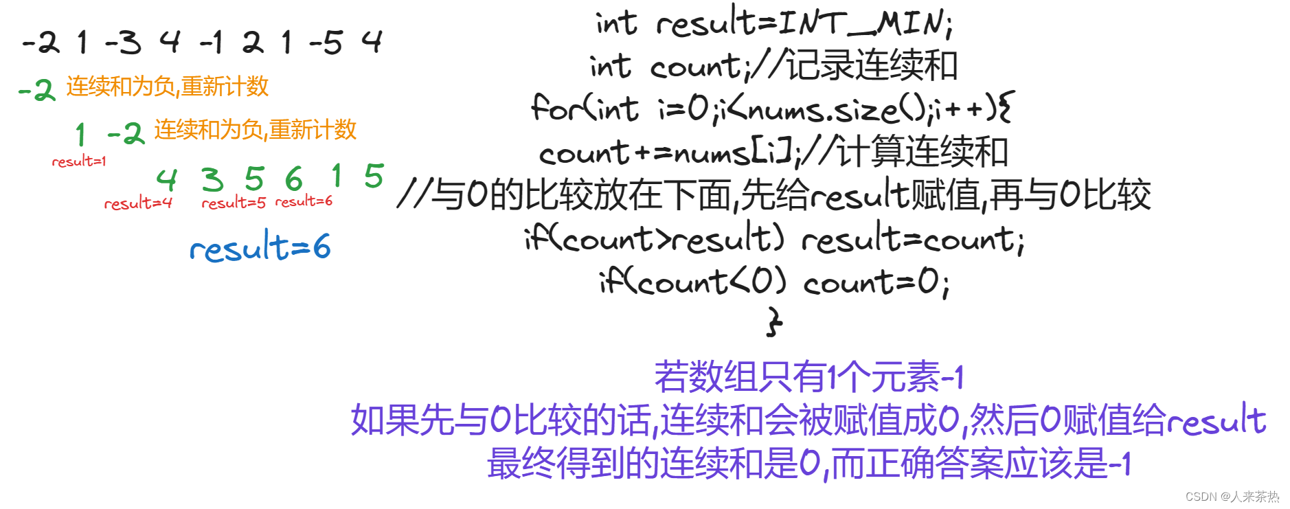 day31 贪心算法 分发饼干 摆动序列 最大子序和