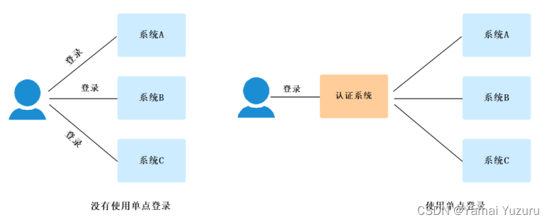 云计算-云安全威胁与威胁代理（Cloud Security Threats and Agents）