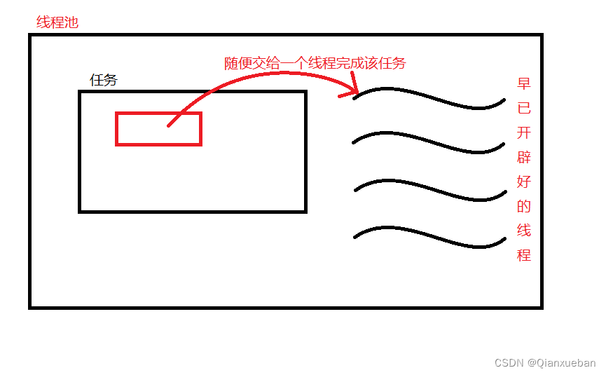 Linux线程池