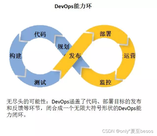 <span style='color:red;'>实现</span><span style='color:red;'>DevOps</span>需要什么？