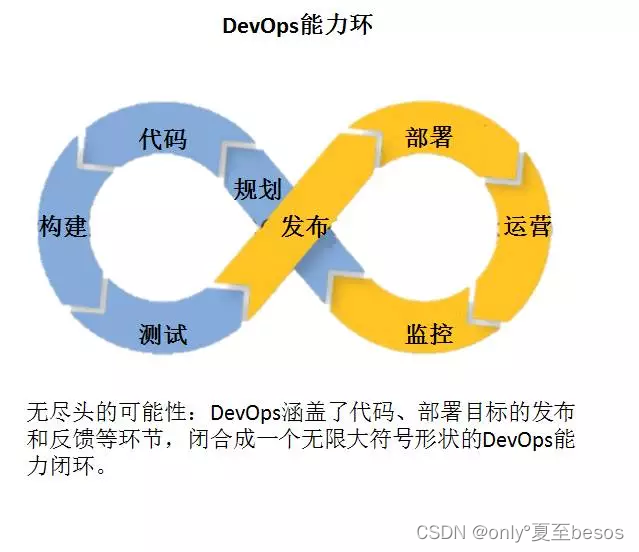 实现DevOps<span style='color:red;'>需要</span><span style='color:red;'>什么</span>？