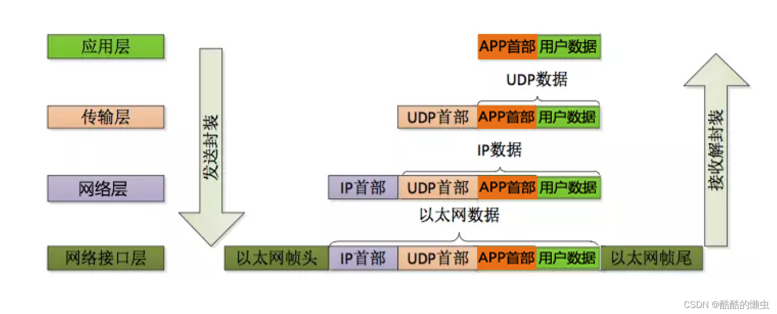 Linux网络编程——网络基础