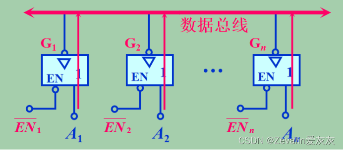 数字电路 第二章—第五节（TTL集成电路）