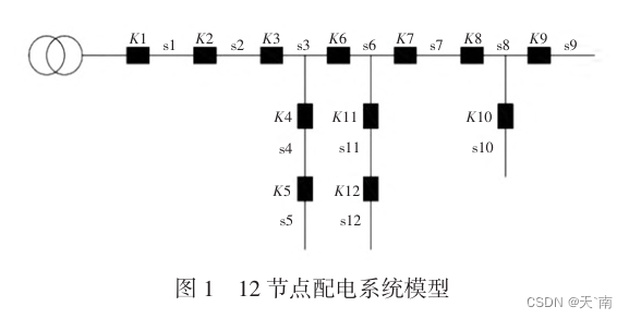 【配电网故障定位】基于二进制蝗虫优化算法的配电网故障定位 12节点配电系统故障定位【Matlab代码#75】