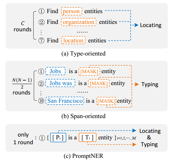 PromptNER: Prompt Locating and Typing for Named Entity Recognition