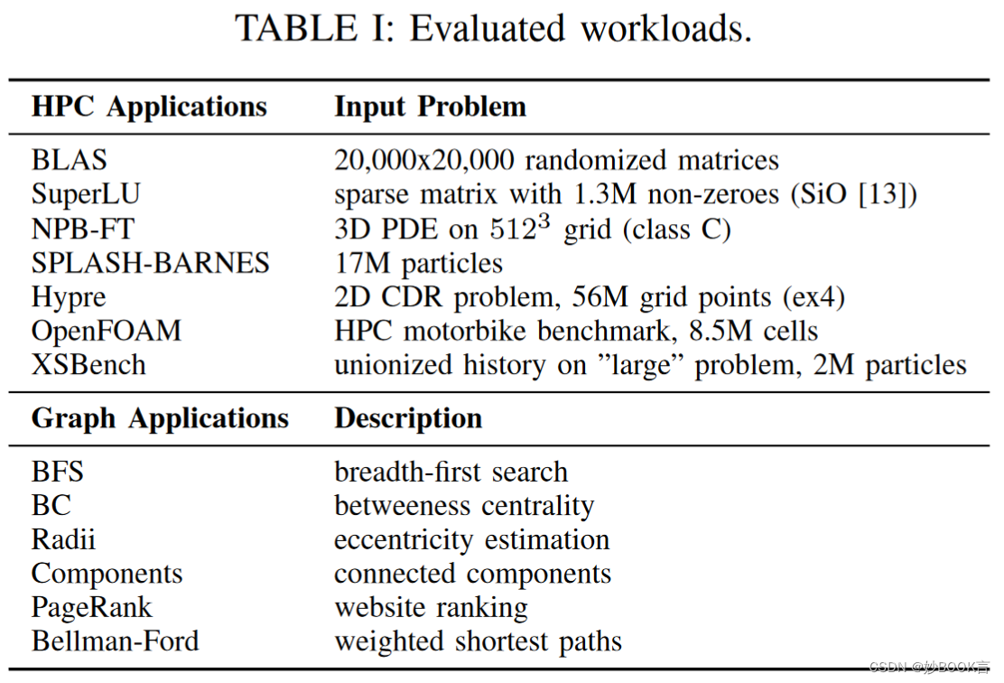 Evaluating Emerging CXL-enabled Memory Pooling for HPC Systems——论文泛读