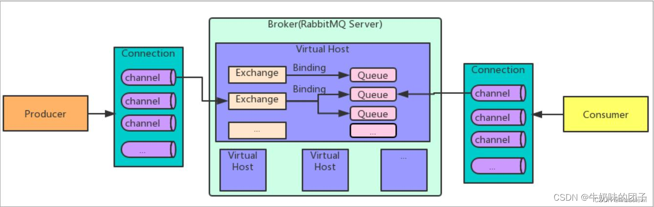 SpringBoot整合RabbitMQ，SpringBoot整合RabbitMQ实现消息队列管理，SpringBoot整合RabbitMQ，实现高效消息队列管理