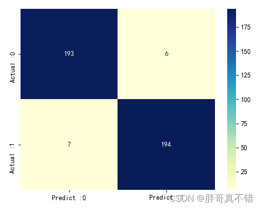 Python实现BOA蝴蝶优化算法优化LightGBM分类模型(LGBMClassifier算法)项目实战