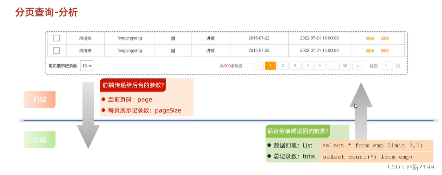 案例-<span style='color:red;'>员工</span>管理-<span style='color:red;'>分</span><span style='color:red;'>页</span><span style='color:red;'>查询</span>