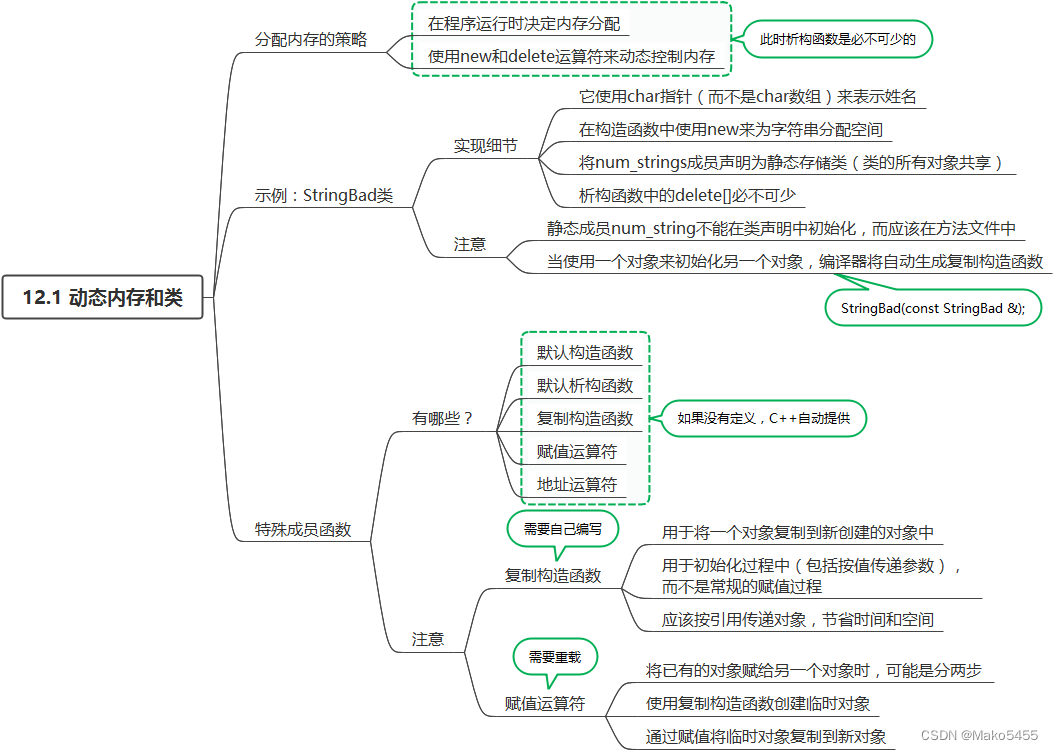 《C++PrimerPlus》<span style='color:red;'>第</span><span style='color:red;'>12</span><span style='color:red;'>章</span> 类和<span style='color:red;'>动态</span><span style='color:red;'>内存</span>分配