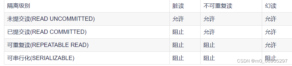 关于数据库的ACID几点