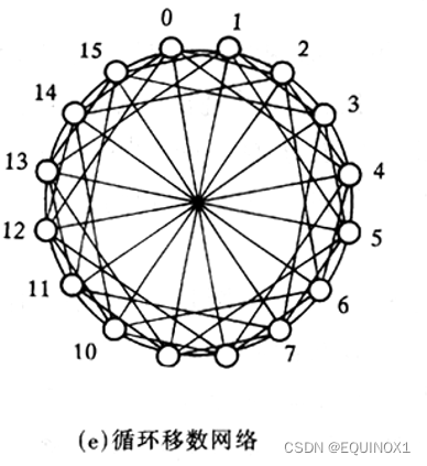 外链图片转存失败,源站可能有防盗链机制,建议将图片保存下来直接上传