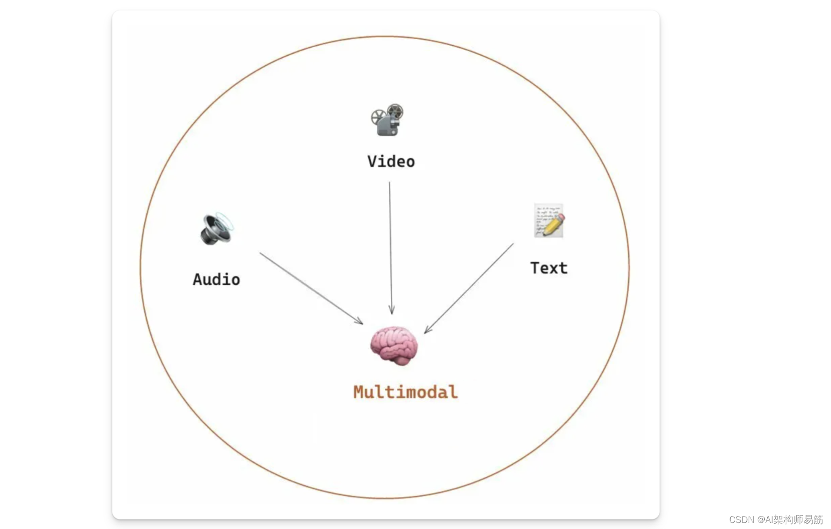 翻译: GPT-4 with Vision 升级 Streamlit 应用程序的 7 种方式一