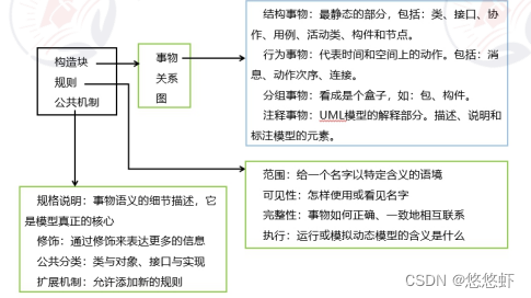 软考-系统分析师-精要2