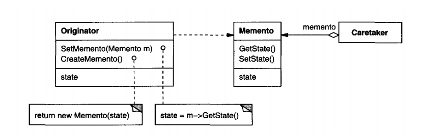 C++设计模式（李建忠）笔记3