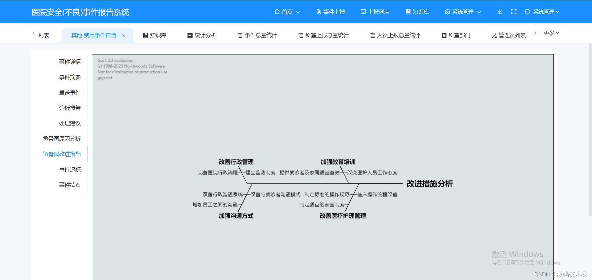 PHP语言B/S架构医院（安全）不良事件上报系统源码