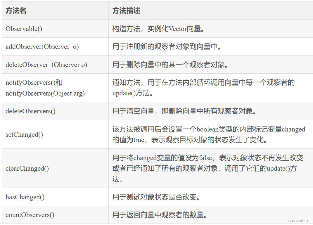 设计模式——观察者模式（Observer Pattern）