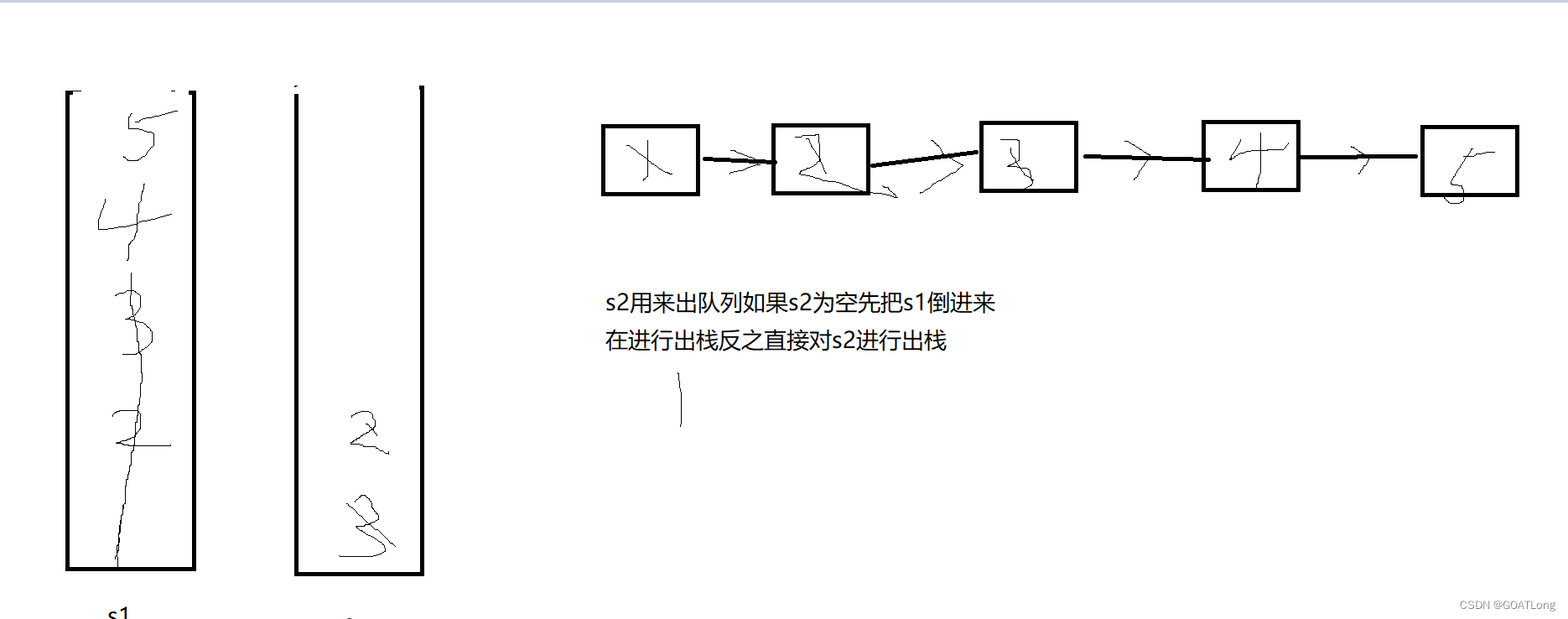 栈和队列OJ题