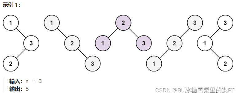 树问题【Leetcode 96异构树的个数/98验证二叉搜索树/100相同的树/101判断对称/102层序遍历】