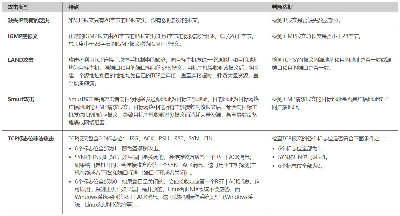 【网络安全】网络设备可能面临哪些攻击？