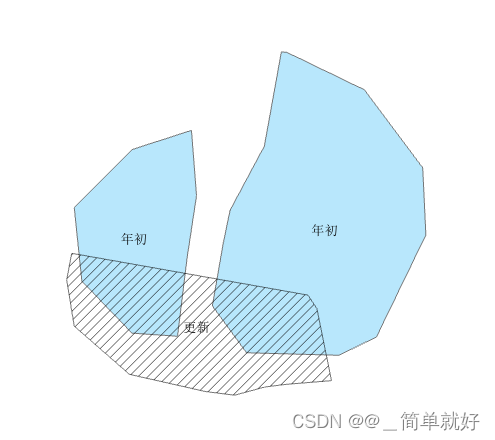 关于ArcGIS的Update更新工具的疑问