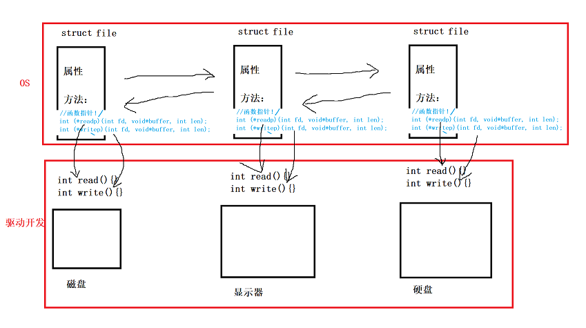 19 文件接口