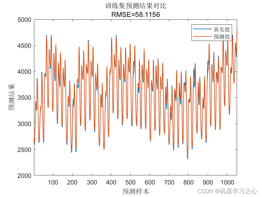 <span style='color:red;'>多</span><span style='color:red;'>维</span><span style='color:red;'>时序</span> | <span style='color:red;'>Matlab</span><span style='color:red;'>实现</span><span style='color:red;'>LSTM</span>-Mutilhead-<span style='color:red;'>Attention</span><span style='color:red;'>长</span><span style='color:red;'>短期</span><span style='color:red;'>记忆</span><span style='color:red;'>神经</span><span style='color:red;'>网络</span>融合多头<span style='color:red;'>注意力</span><span style='color:red;'>机制</span><span style='color:red;'>多</span><span style='color:red;'>变量</span><span style='color:red;'>时间</span><span style='color:red;'>序列</span><span style='color:red;'>预测</span>模型