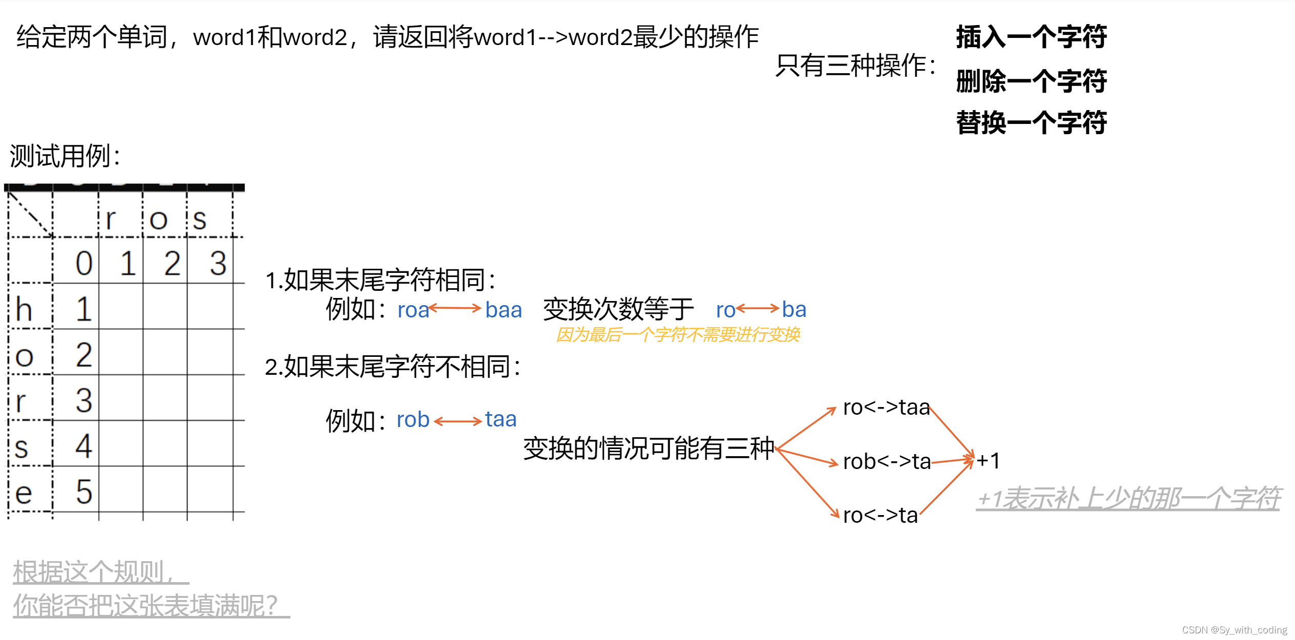  [力扣DP]72. 编辑距离