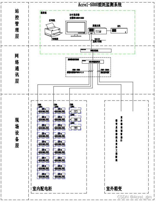 能耗监测系统在某大型公共建筑的研究与应用——安科瑞赵嘉敏