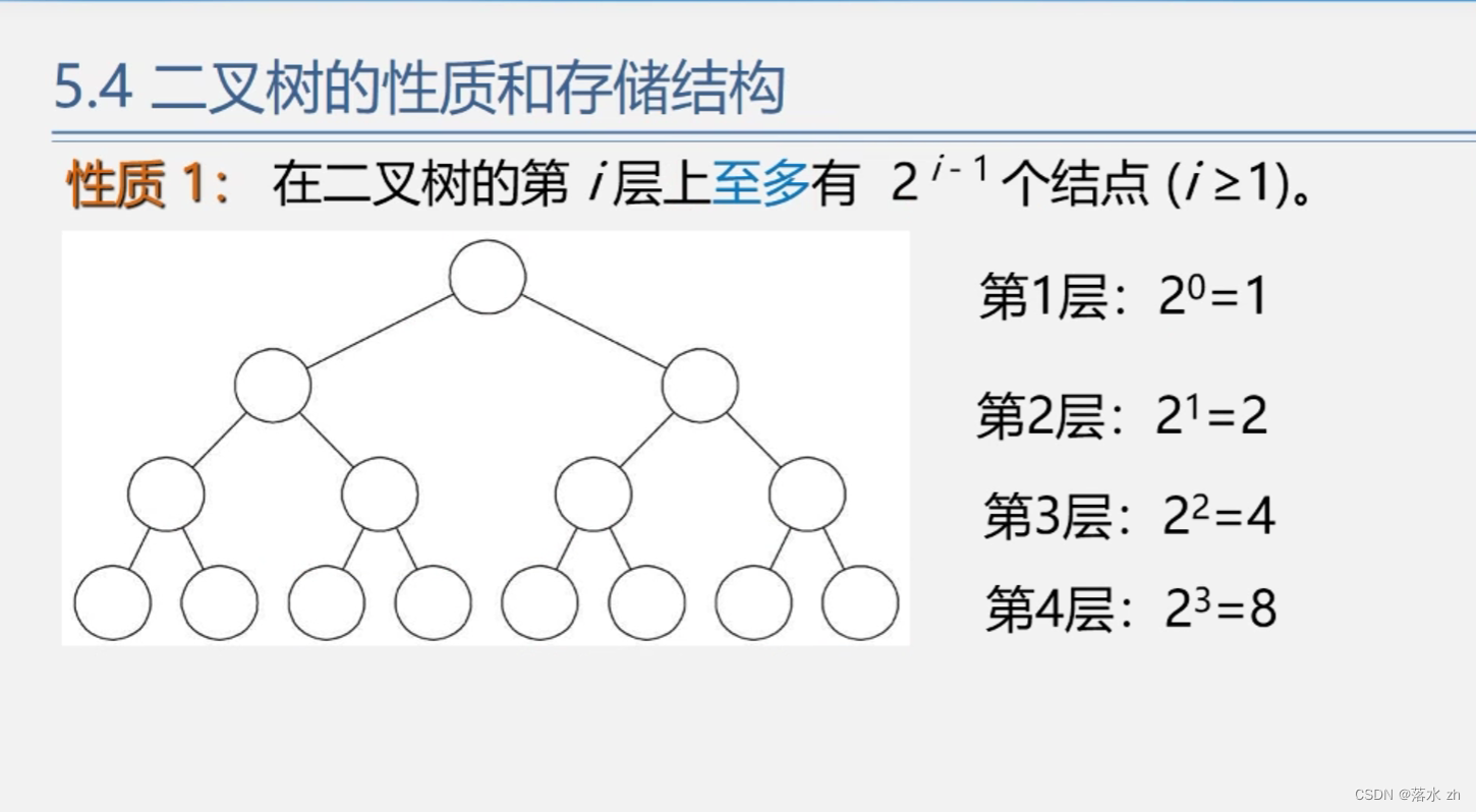 数据结构——树和二叉树的基本概念,在这里插入图片描述,词库加载错误:未能找到文件“C:\Users\Administrator\Desktop\火车头9.8破解版\Configuration\Dict_Stopwords.txt”。,操作,没有,进行,第12张