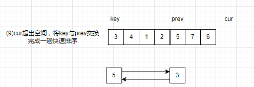 c语言数据结构（10）——冒泡排序、快速排序