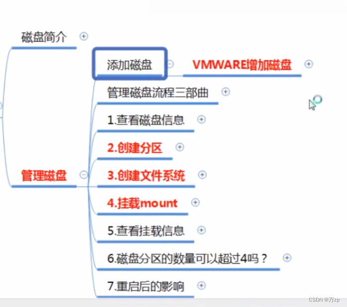 linux 06 磁盘管理