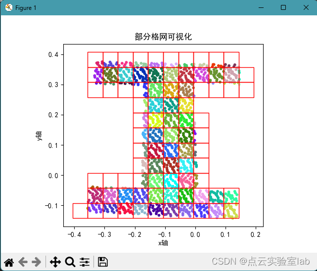 平面点云格网过程及可视化介绍（python）