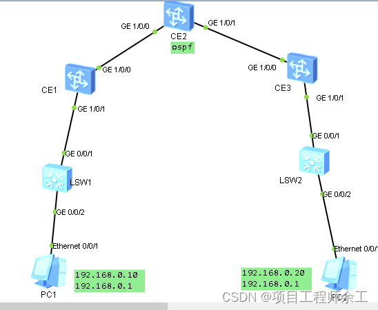 华为EVPN VXLAN实现二层互通